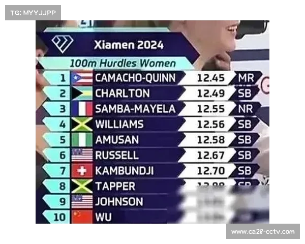 牙买加选手威廉姆斯以12.53秒夺冠 成功问鼎钻石联赛厦门站女子100米栏冠军 牙买加选手威廉姆斯以12.53秒夺冠 成功问鼎钻石联赛厦门站女子100米栏冠军