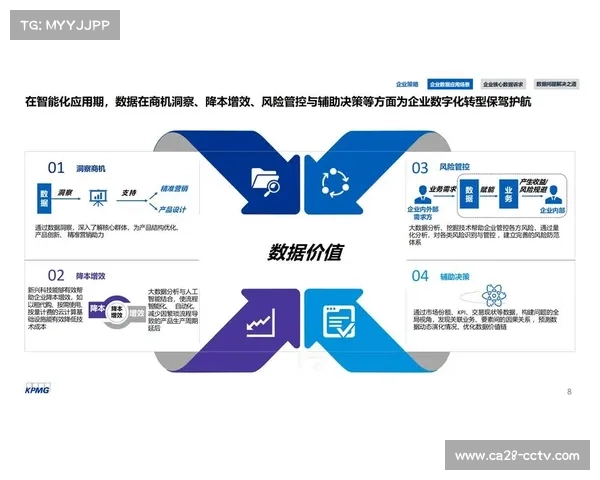 体育数字资产跨境流通便利化措施落地。 体育数字资产跨境流通便利化措施落地。